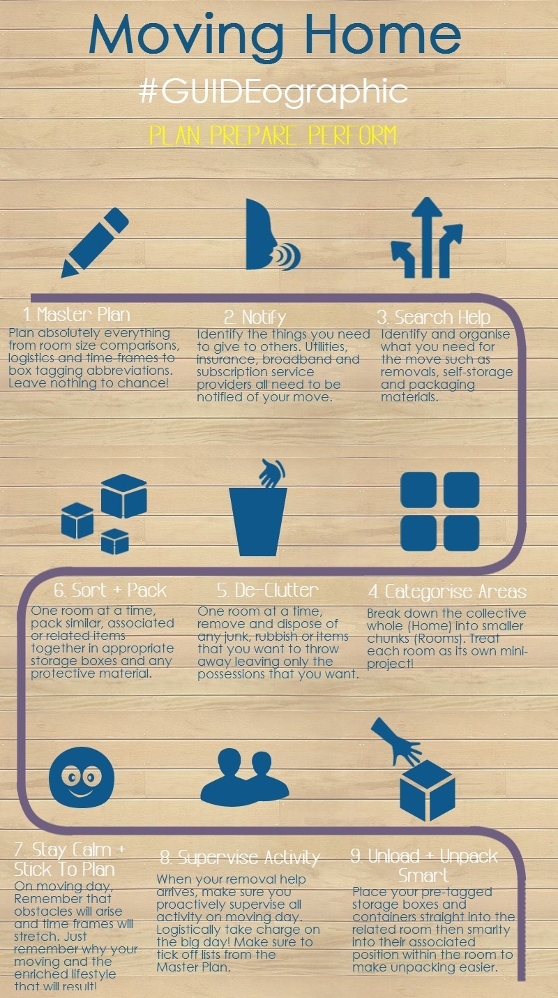 Packing and Moving in 5 Easy Steps